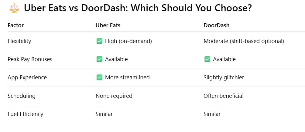 the bottom line chart
