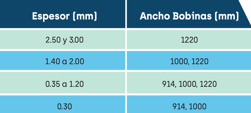 Ficha Tecnica Rollo Acero Galvanizado Acesco