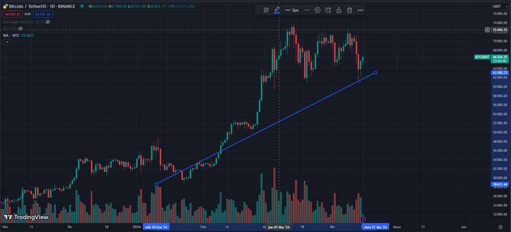 BlackRock BTC ETF effect