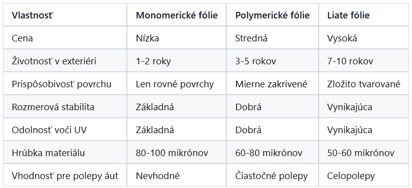 Porovnanie typov fólií pre tlač a výrobu nálepiek