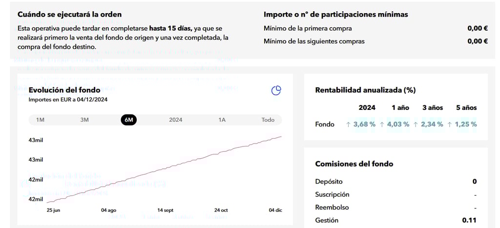 datos interes del fondo de inversión del traspaso en myinvestor