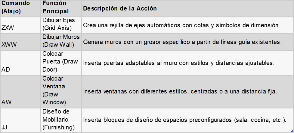 5 COMANDOS RÁPIDOS DE YQARCH