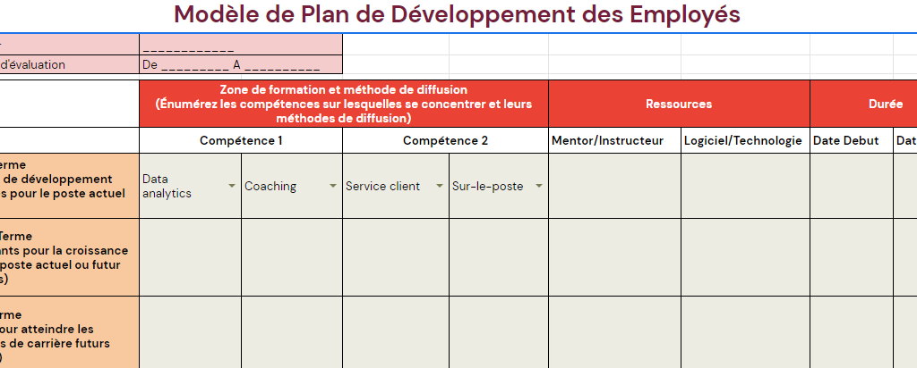 Plan de développement des compétences : modèle excel basé sur les écarts de compétences individuelle