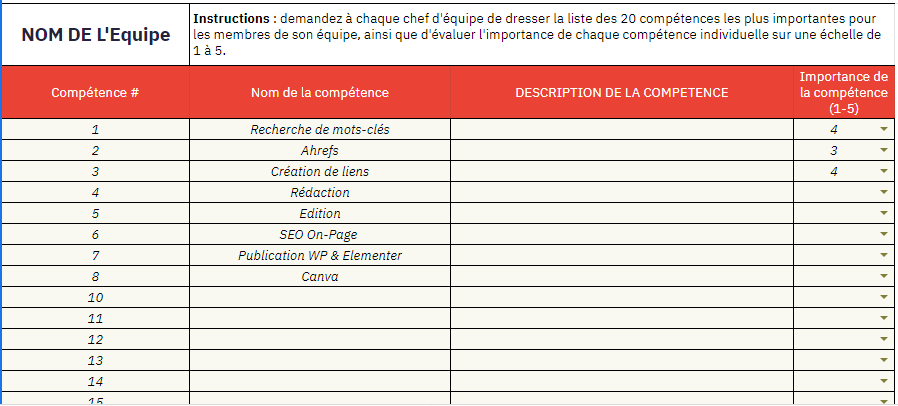 exemple de plan de développement des compétences : modèle excel basé sur les besoins des équipes