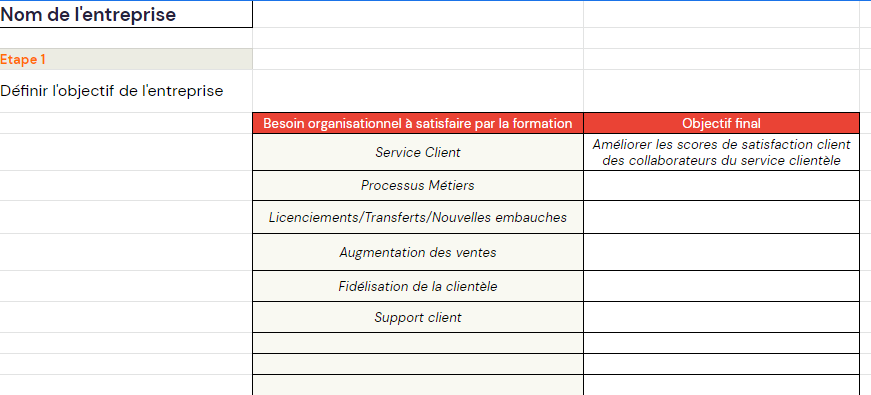 Plan de développement des compétences : modèle excel basé sur l’évaluation des besoins de l’entrepri