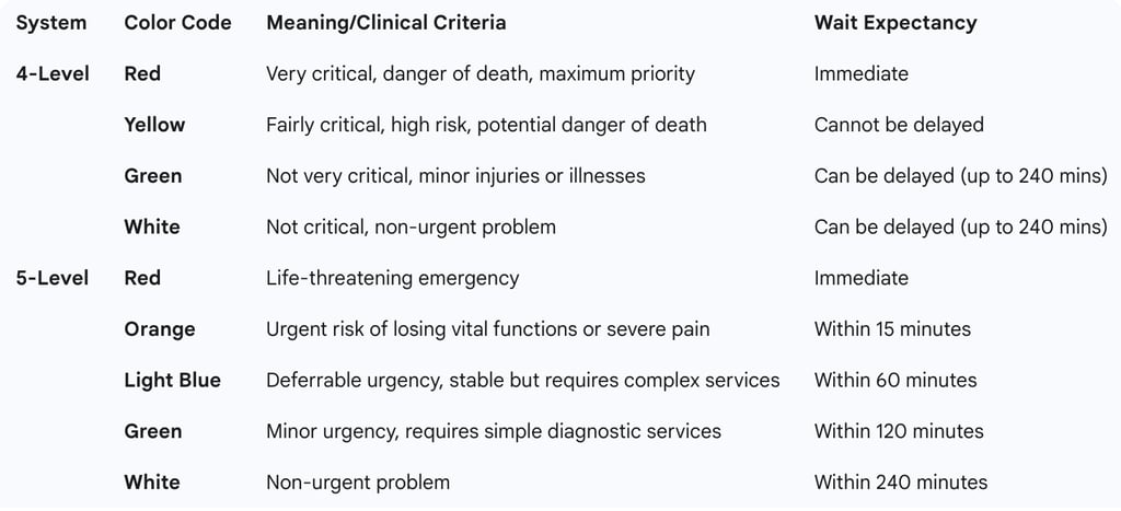 The table below provides a comparative overview of the two systems.