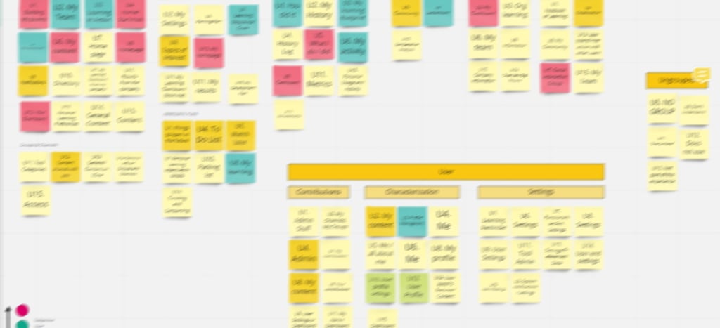 user groups organized by themes - colour depicts subjective importance reported by participants