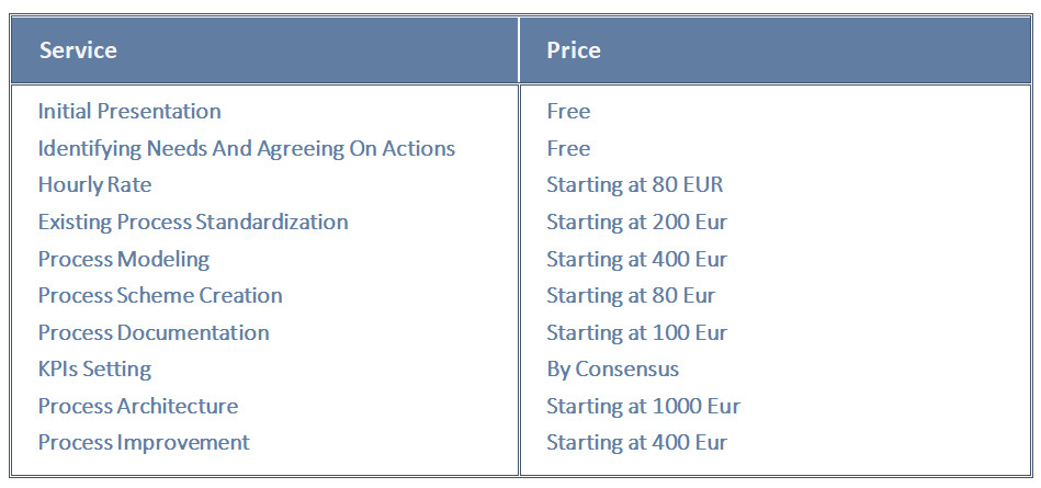 Price List