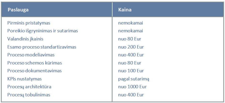 procesų paslaugų kainoraštis