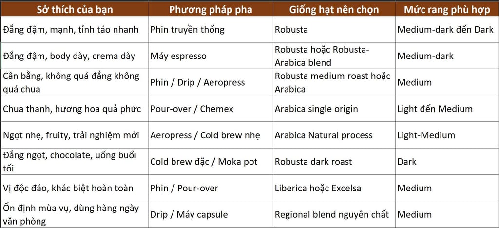 gu cà phê