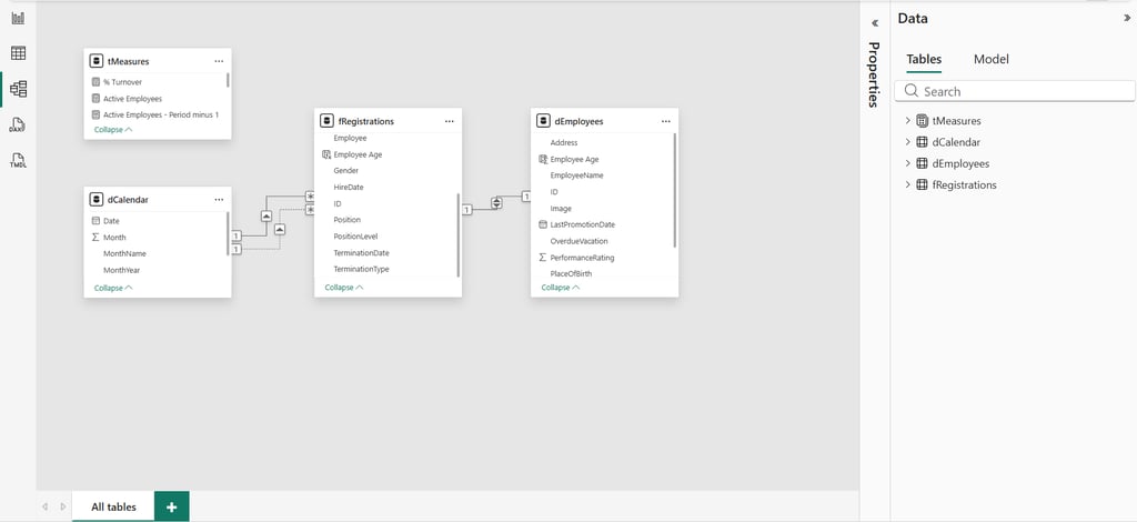 HR Turnover Dashboard Semantic Model