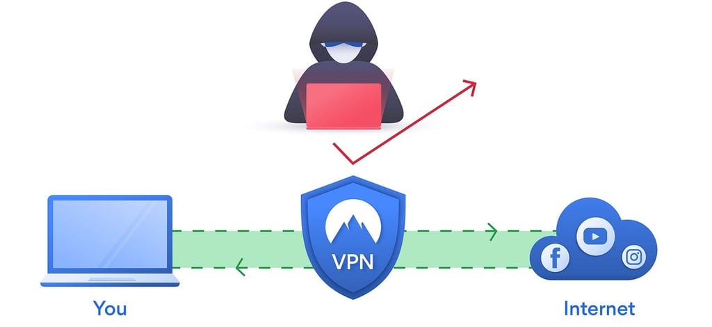 tuga tv tugatvpc best vpn proton vpn pure vpn
