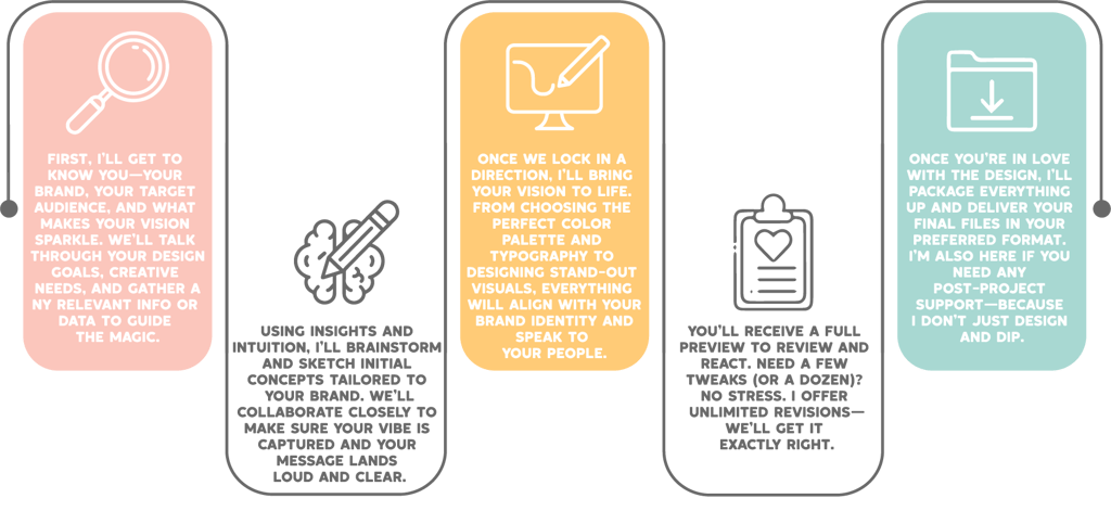 design-process-image