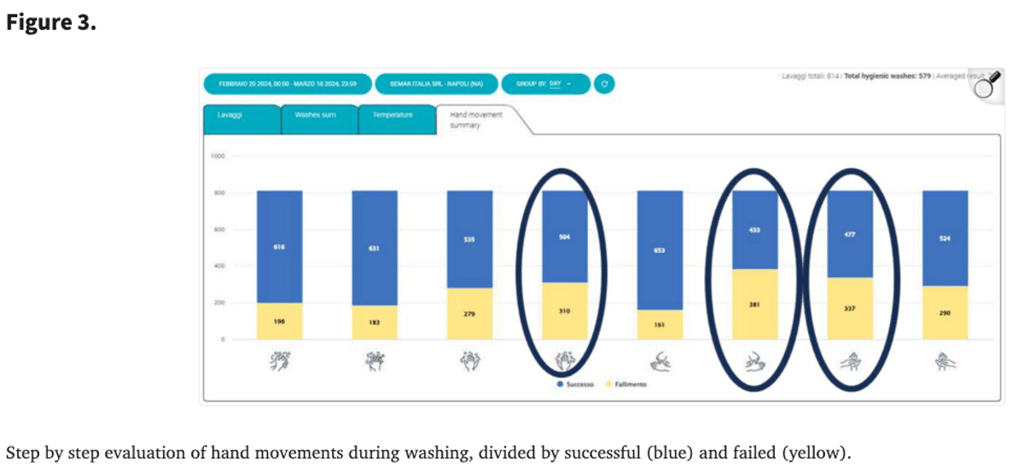 a screen shot of a dashboard showing a chart of the average number of people in