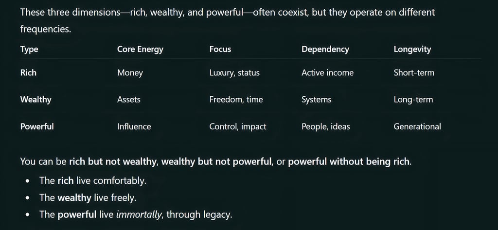 The Deep Connection Between the Three