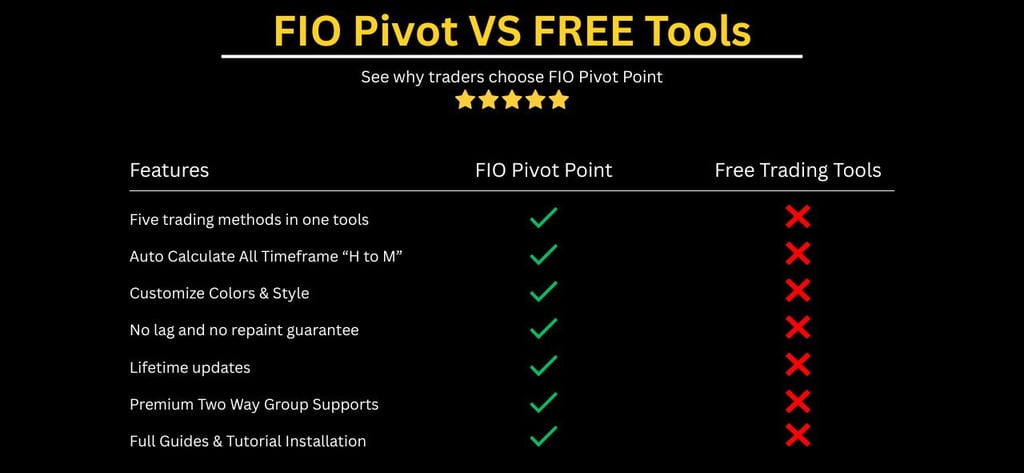 Pivot Point Strategy