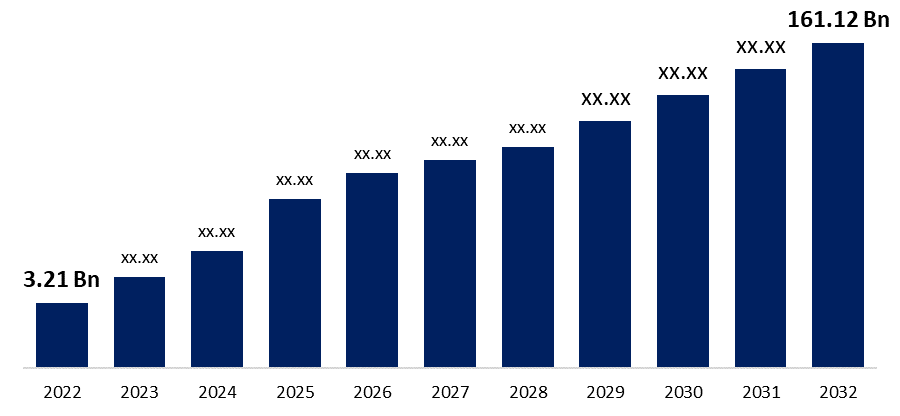 india-ev-market-2025-growth