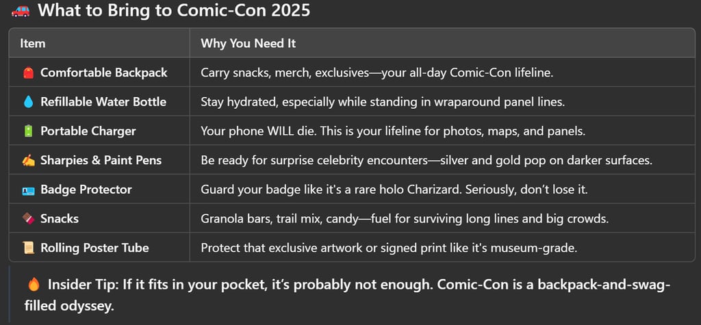 a table with a list of things to do in the comic concouture