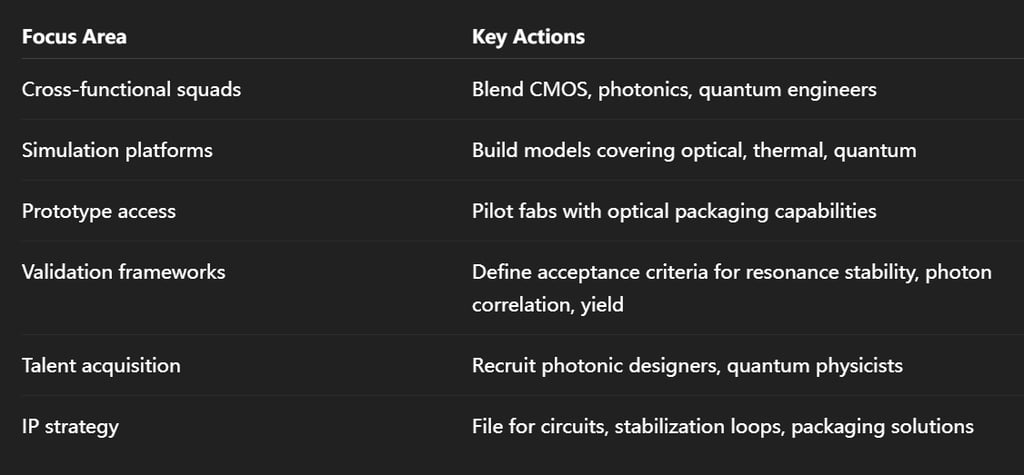 opportunities for engineering team
