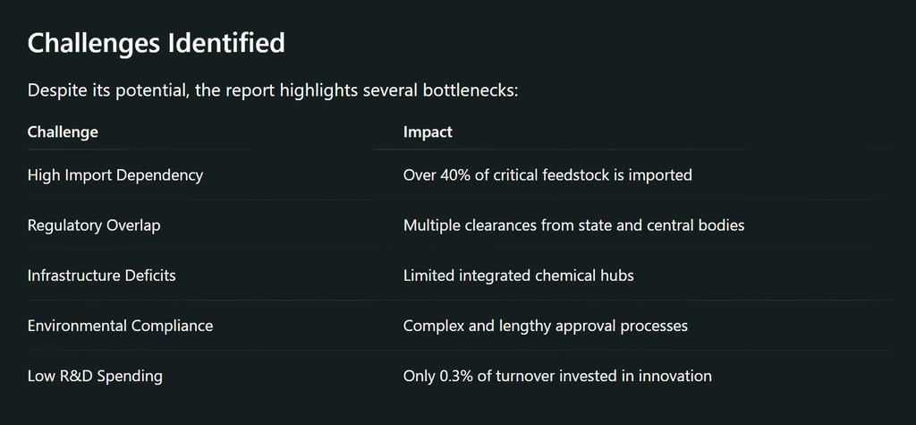 Despite its potential, the report highlights several bottlenecks