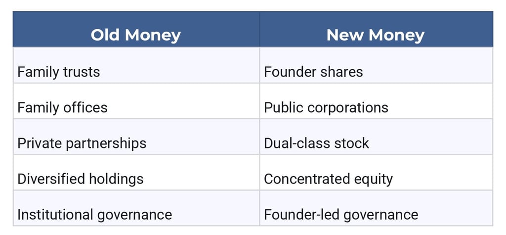 How Do Ownership Structures Differ Between Old Money and New Money