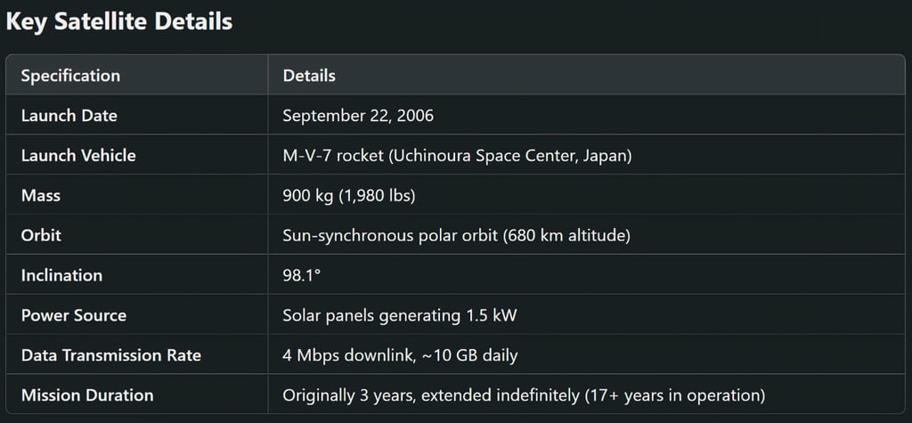 Scientific Instruments and Their Capabilities