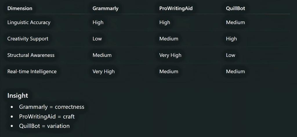 Linguistic Depth vs AI Creativity