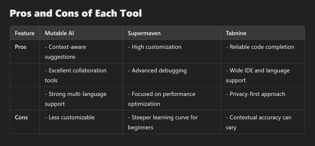 Additional Insights on Mutable AI, Supermaven, and Tabnine