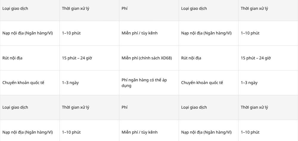 XD68 công khai chính sách phí (nếu có) và thời gian xử lý để người chơi nắm rõ.