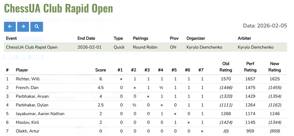 Chess Tournament at ChessUA Club Brantford