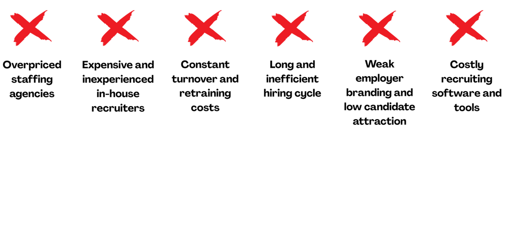 Outsourced recruiter replaces agency costs, turnover, and hiring inefficiencies.