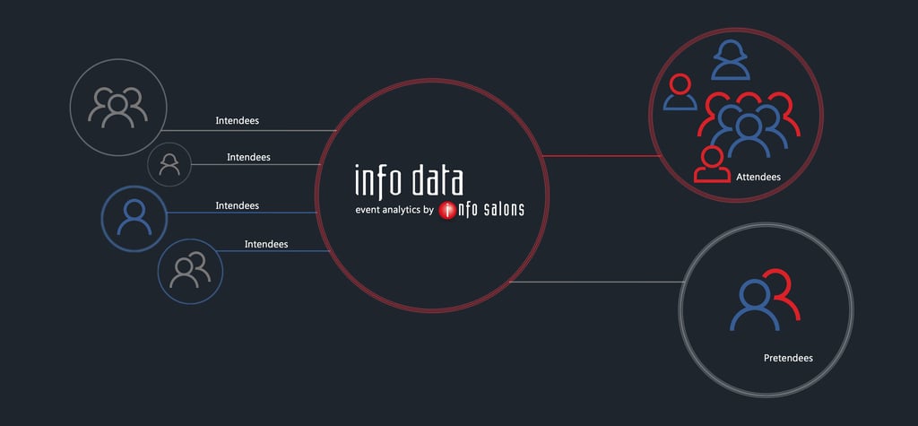 Advanced Event Analytics | Info Data | Info Salons
