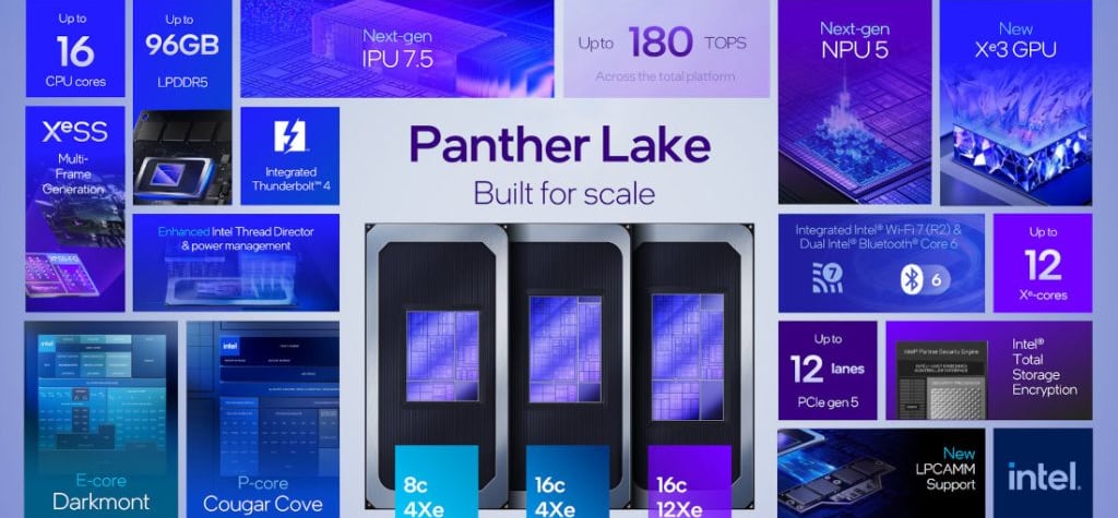 Intel Panther Lake: Core Ultra Series 3 Performance Insight