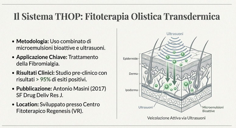 Inventore del sistema FitoterapicoTHOP