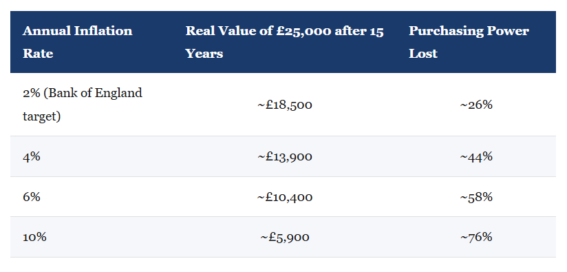 IB Economics how inflation compounds over fifteen years