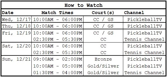 PPA Daytona Beach Open | How to Watch