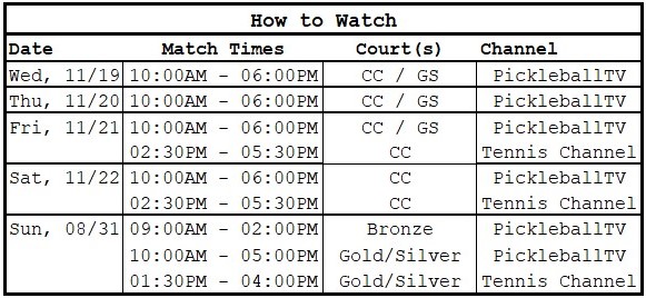 PPA Daytona Beach Open | How to Watch