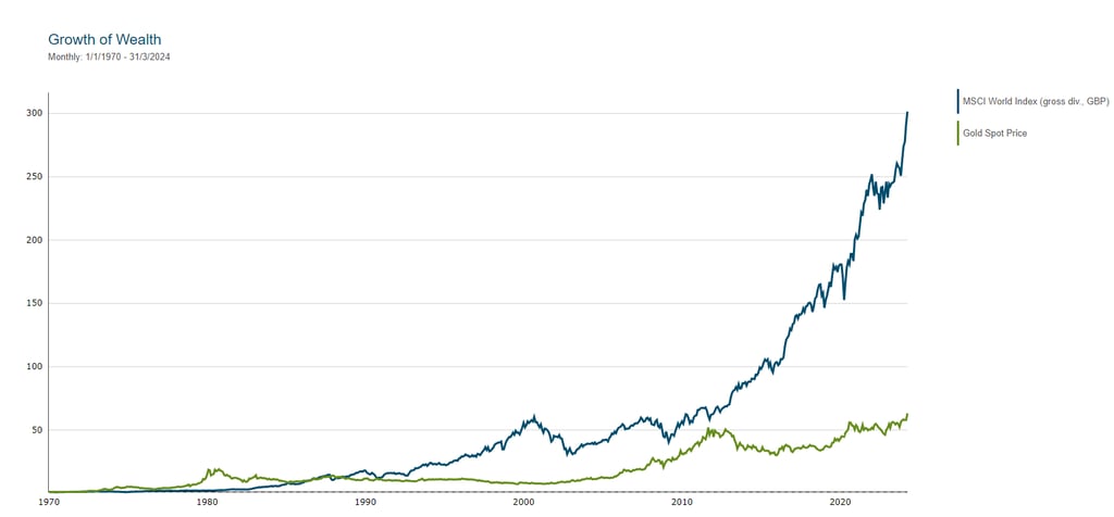 Is Gold a Viable Investment for Retirement Portfolios?