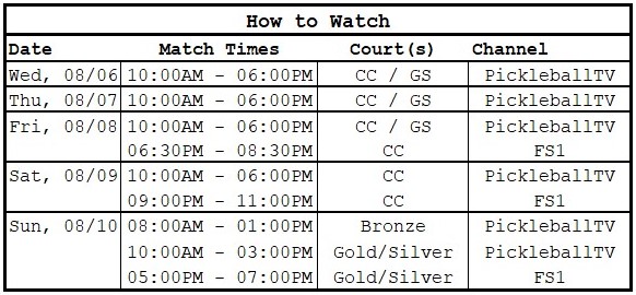 PPA Bristol Open | How to Watch