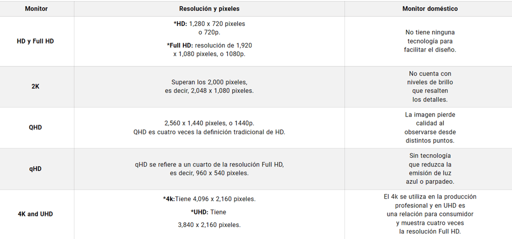 Clasificación pantallas