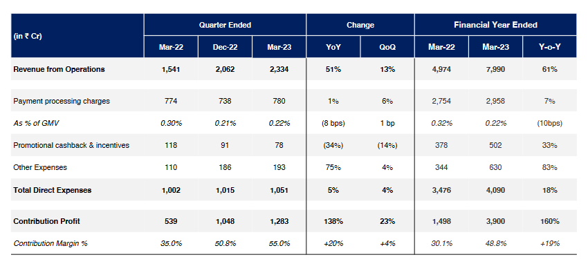 direct cost heads of paytm stock analysis_the moat investor