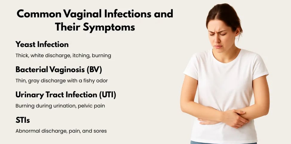 vaginal infection symptoms