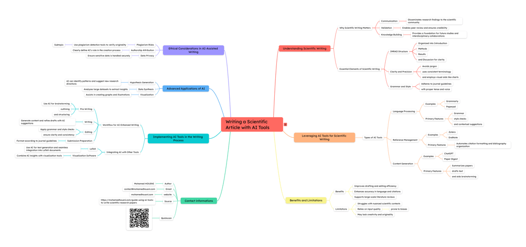 a mind map of a mind map of a mind map of the mind