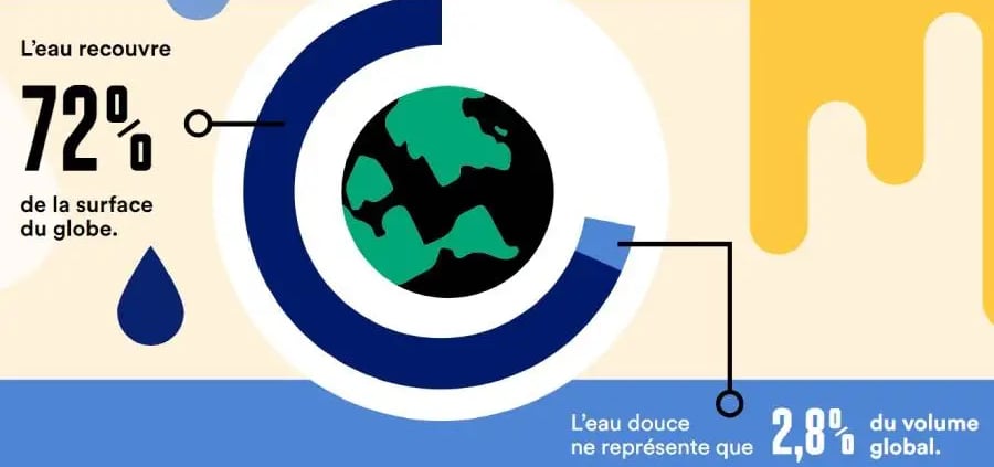 Multimedia ADEME