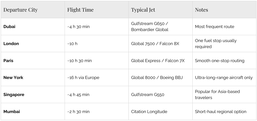 Private jet maldives table