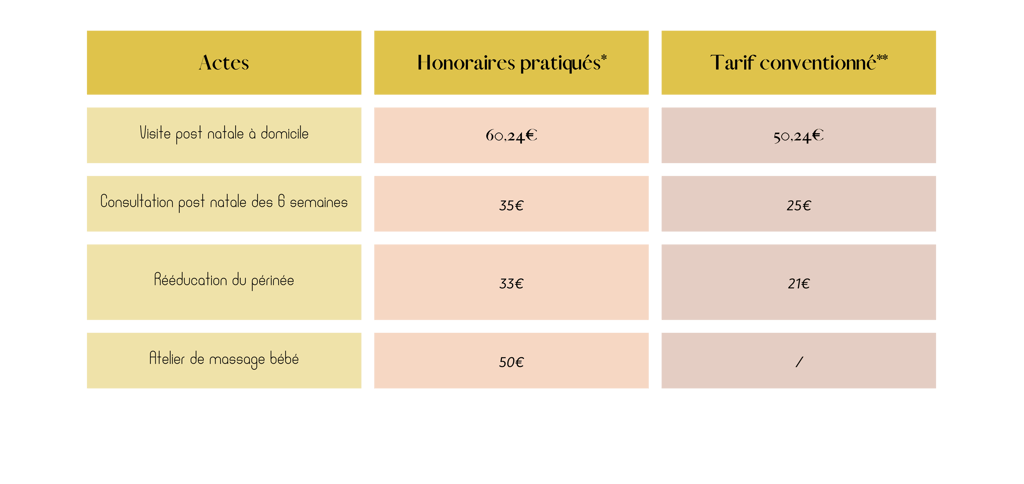 les honoraires pratiqués par sage femme paris 6