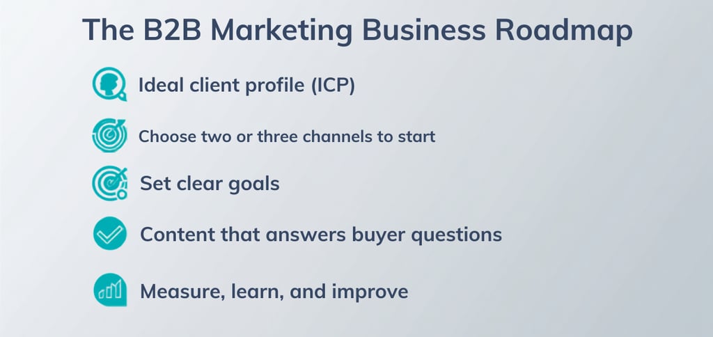 b2b digital marketing strategy