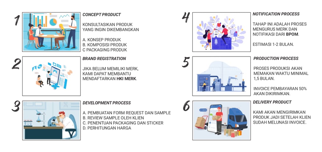 Derma Jaya Abadi Alur Maklon