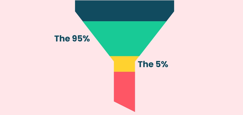 Demand Generation vs Lead Generation