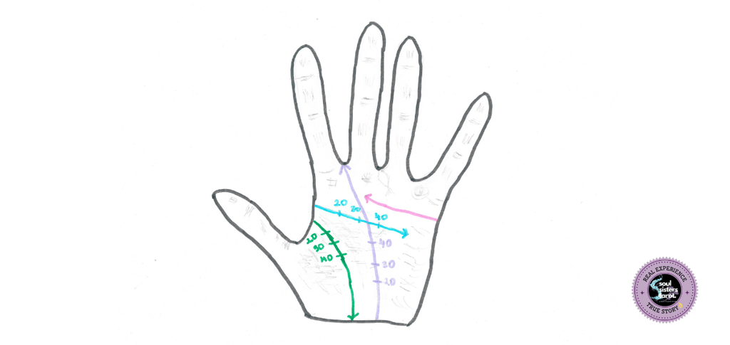 How to read your palm Soul Sisters Tarot